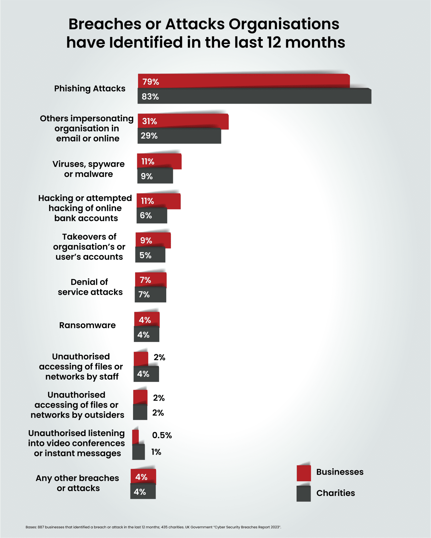 The Consequences of Being Hacked | Cyber Hackers | OneCollab