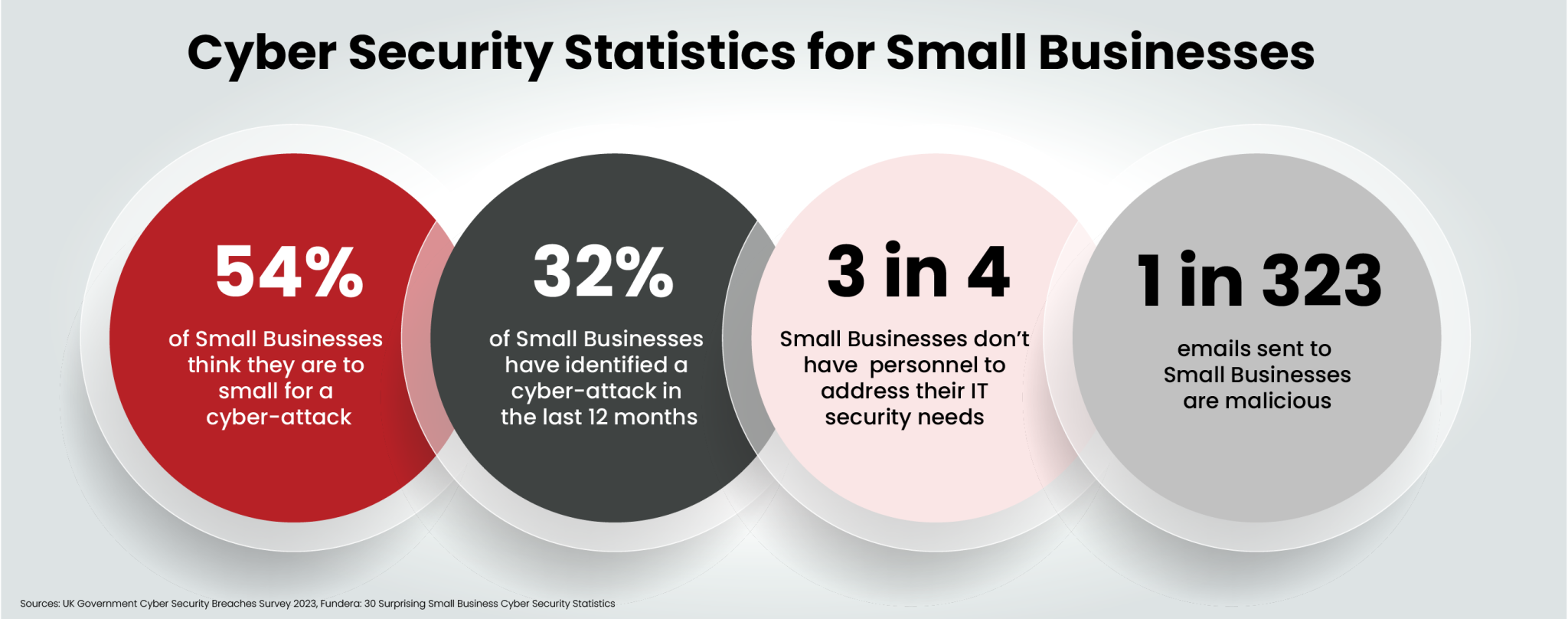 Cyber Security for Small Businesses | OneCollab