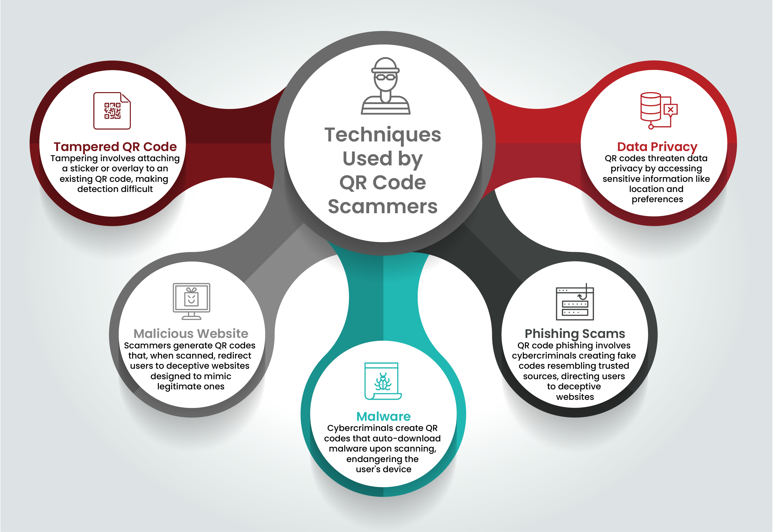 Techniques Used By QR Code Scammers