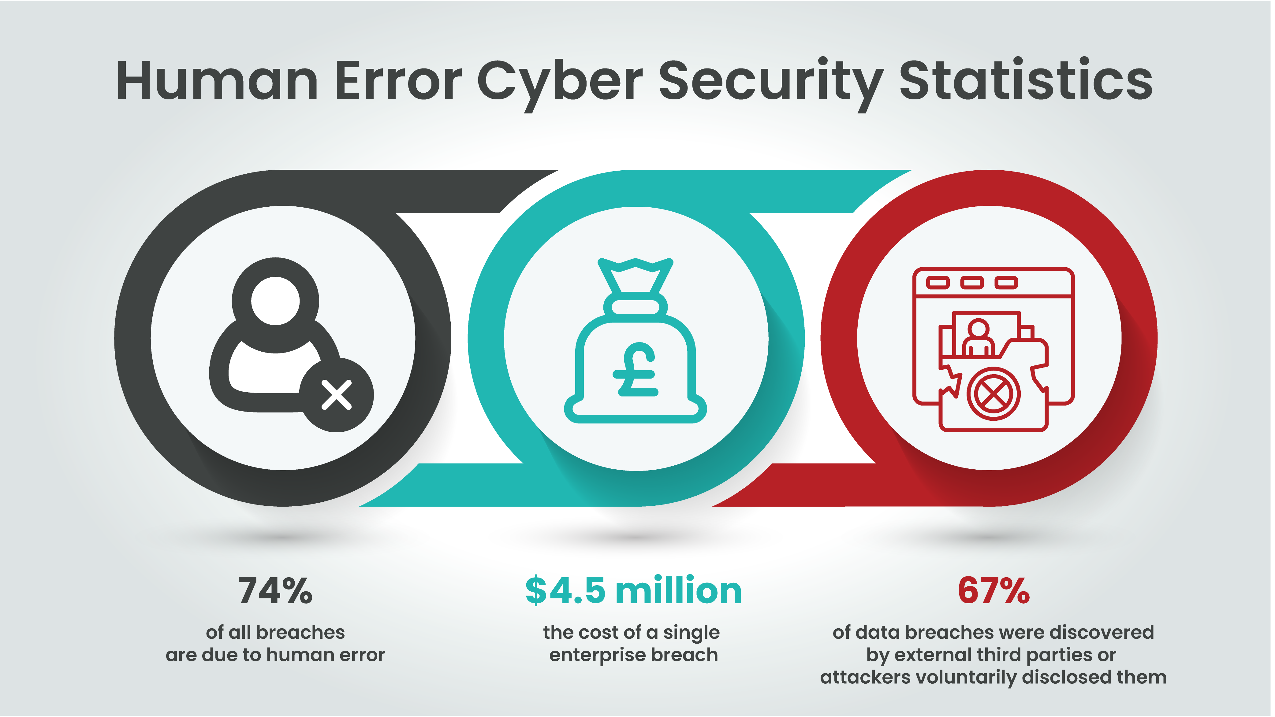 Human Error Cyber Security Statistics