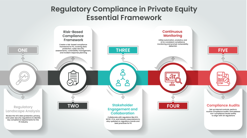 Private Equity Cyber Security & Data Privacy Risks | OneCollab