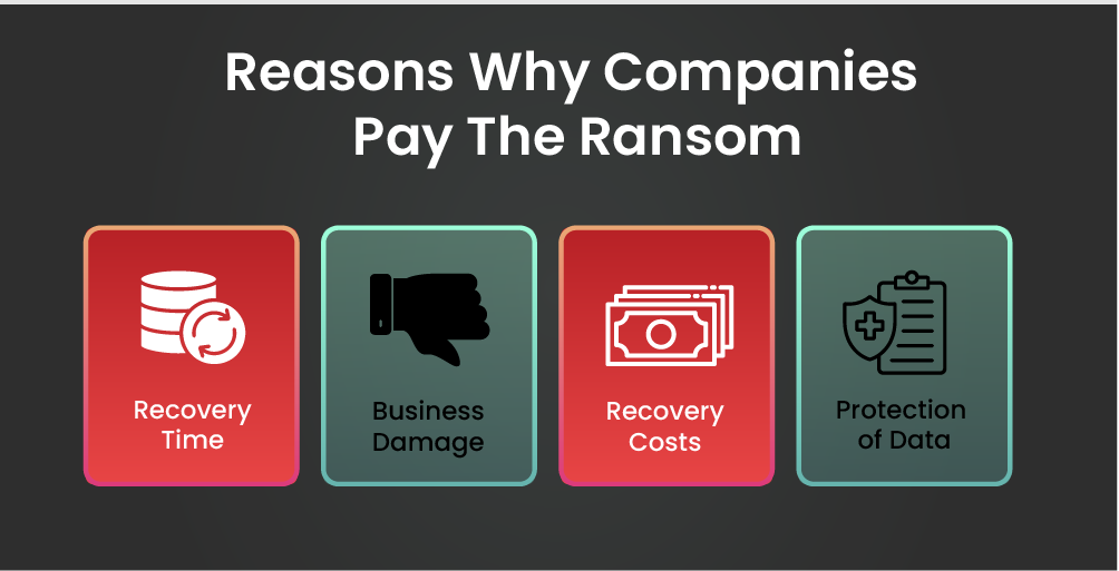 Should Companies Pay the Ransom?