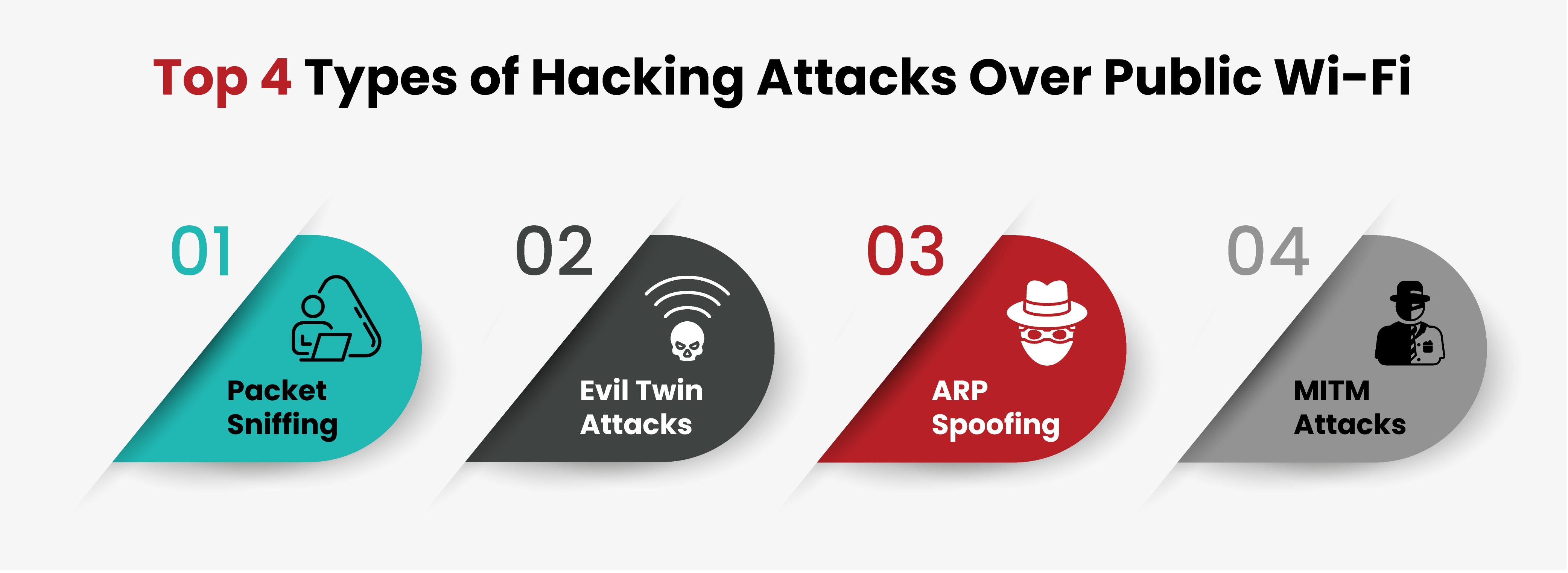 Top 4 Types of Hacking Attacks Over Public Wi-Fi